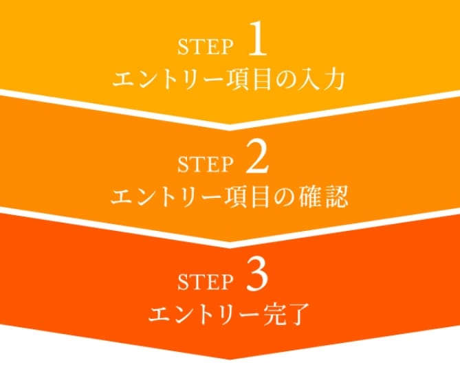 step1 | エントリー項目の入力